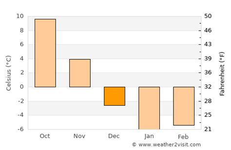 average temp st thomas december.